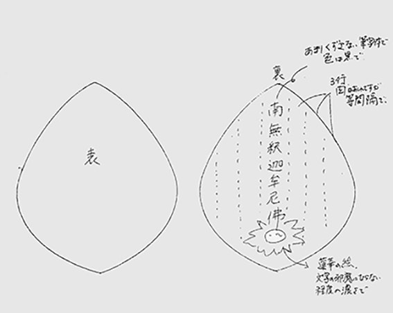 散華レイアウトの要望
